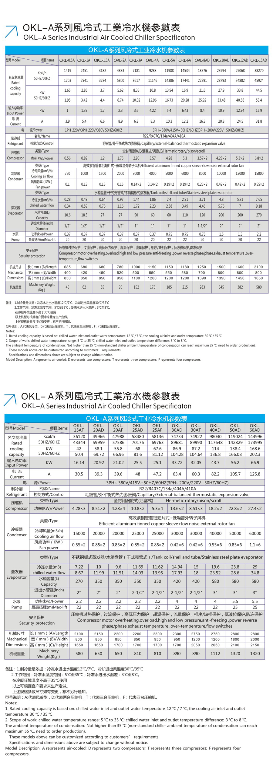 風冷參數(shù).jpg